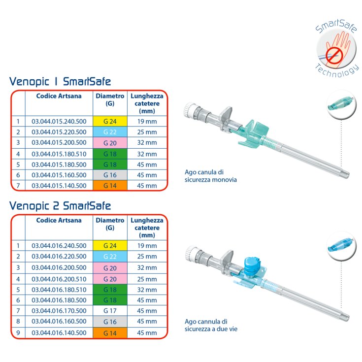 Ago cannula a 2 vie - 50 pezzi - Diversi colori e misure