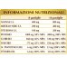 Potassium Compositum Dr. Giorgini 180 Pastiglie