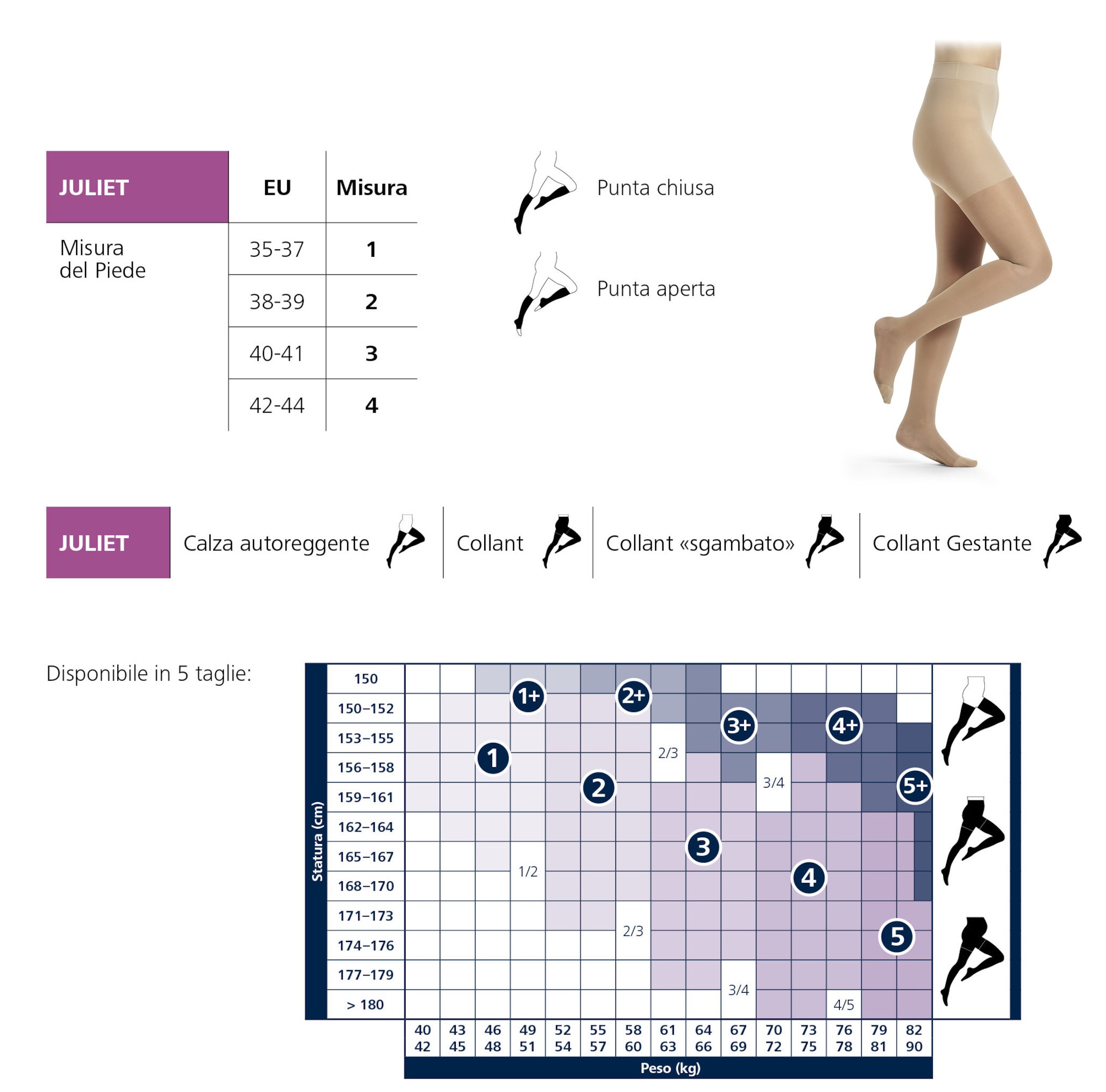 

Juliet 70 Rete Collant Punta Chusa Sigvaris Dune Taglia 3